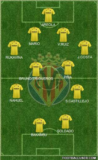 Villarreal C.F., S.A.D. Formation 2015