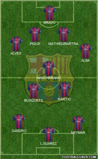 F.C. Barcelona Formation 2015