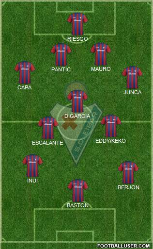 S.D. Eibar S.A.D. Formation 2015