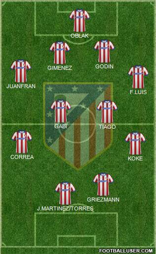 C. Atlético Madrid S.A.D. Formation 2015
