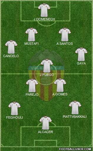 Valencia C.F., S.A.D. Formation 2015