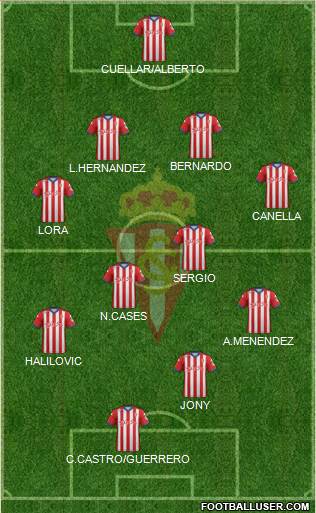 Real Sporting S.A.D. Formation 2015