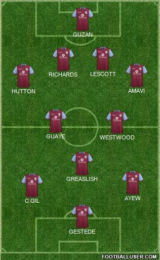 Aston Villa Formation 2015
