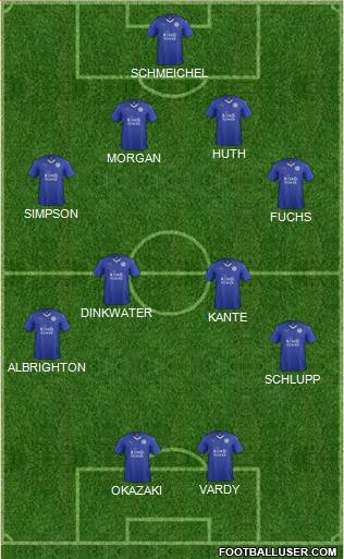 Leicester City Formation 2015