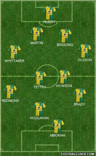 Norwich City Formation 2015