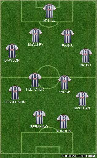 West Bromwich Albion Formation 2015