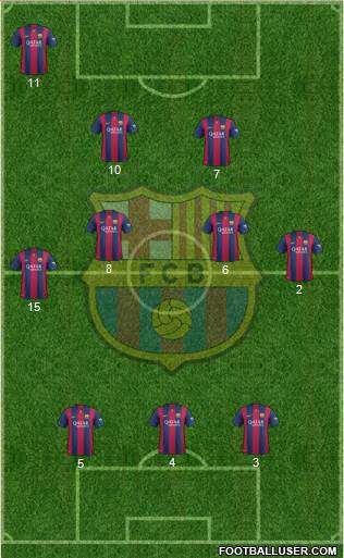 F.C. Barcelona Formation 2015