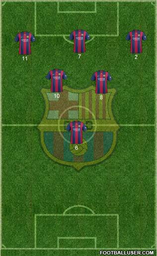 F.C. Barcelona Formation 2015