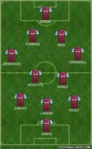 West Ham United Formation 2015