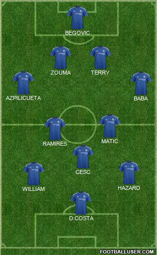 Chelsea Formation 2015