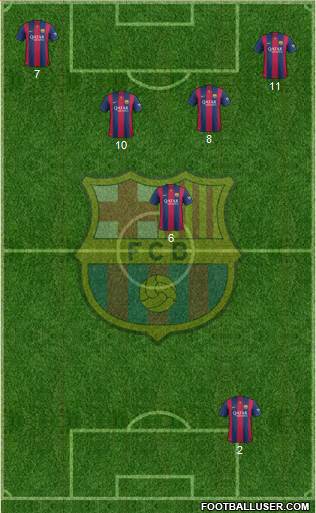 F.C. Barcelona Formation 2015