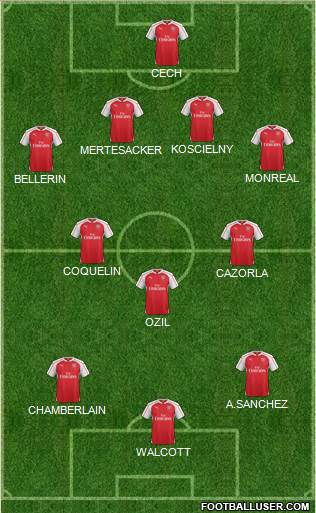 Arsenal Formation 2015