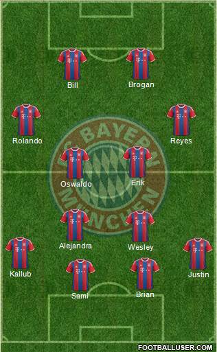FC Bayern München Formation 2015