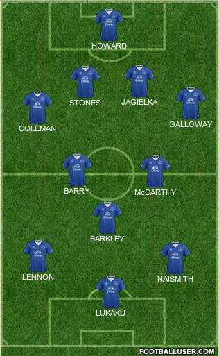 Everton Formation 2015