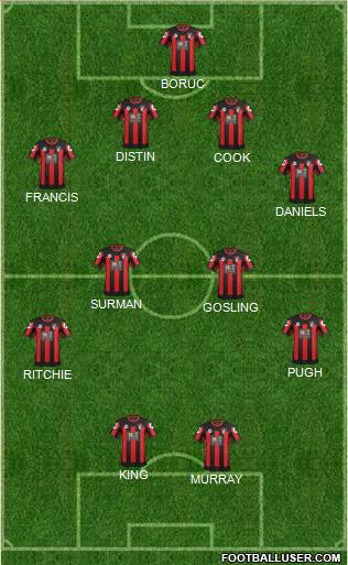 AFC Bournemouth Formation 2015