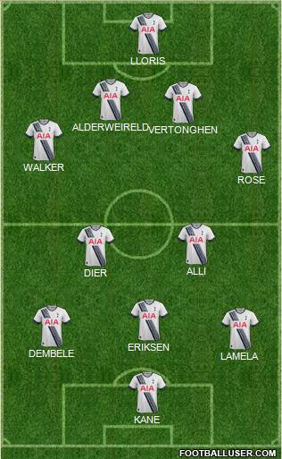 Tottenham Hotspur Formation 2015