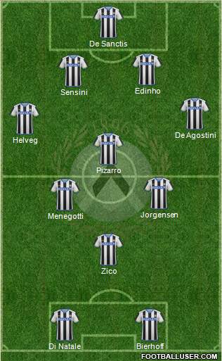 Udinese Formation 2015