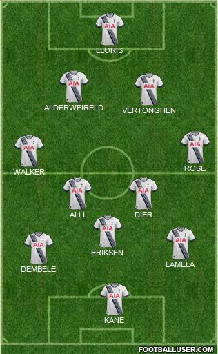 Tottenham Hotspur Formation 2015