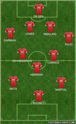 Manchester United Formation 2015