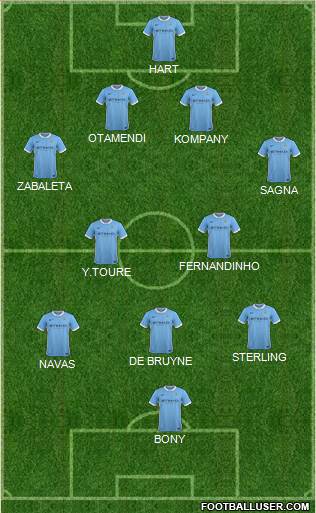 Manchester City Formation 2015