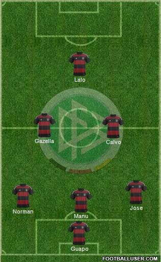 Germany Formation 2015