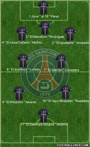 Paris Saint-Germain Formation 2015