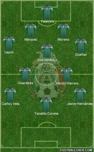 Mexico Formation 2015