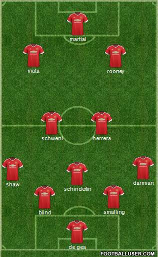 Manchester United Formation 2015