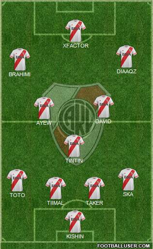 River Plate Formation 2015