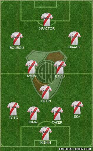 River Plate Formation 2015