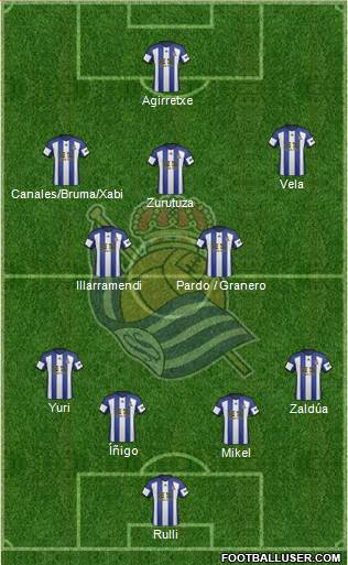 Real Sociedad S.A.D. Formation 2015