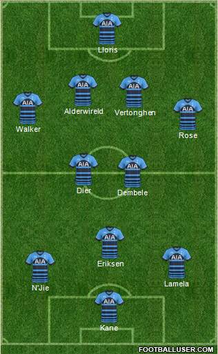 Tottenham Hotspur Formation 2015