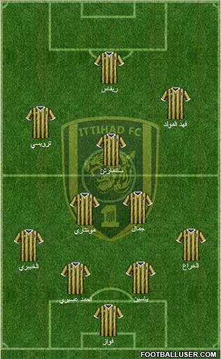 Al-Ittihad (KSA) Formation 2015