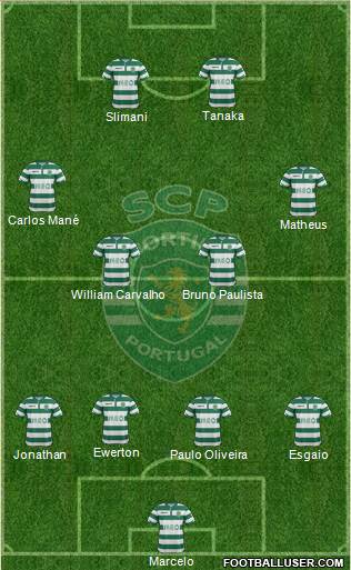 Sporting Clube de Portugal - SAD Formation 2015
