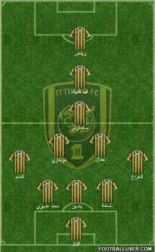 Al-Ittihad (KSA) Formation 2015