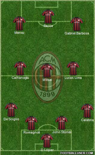 A.C. Milan Formation 2015