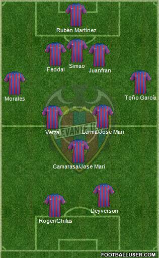 Levante U.D., S.A.D. Formation 2015