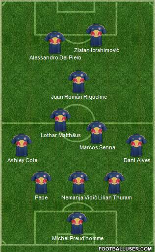 New York Red Bulls Formation 2015