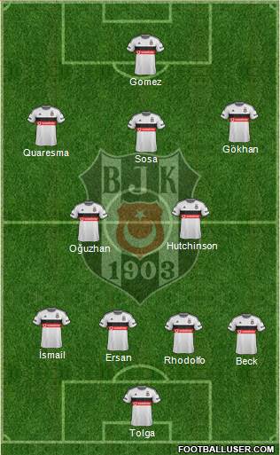 Besiktas JK Formation 2015