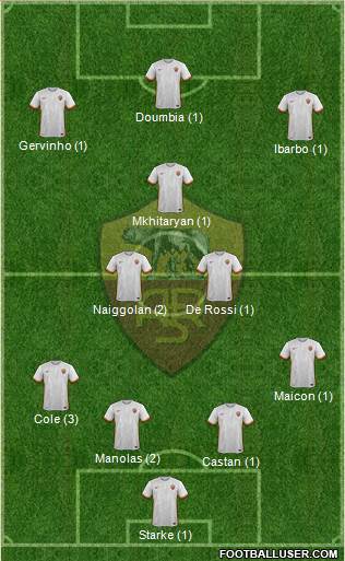 AS Roma Formation 2015