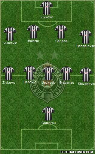 FK Partizan Beograd Formation 2015