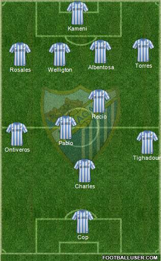 Málaga C.F., S.A.D. Formation 2015