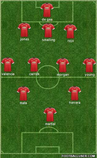 Manchester United Formation 2015