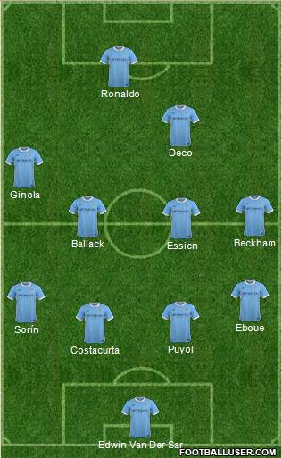 Manchester City Formation 2015