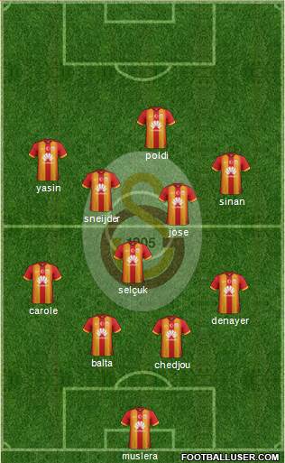 Galatasaray SK Formation 2015