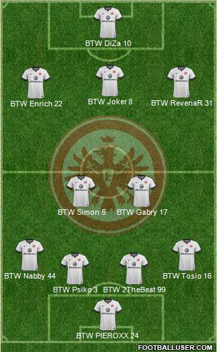 Eintracht Frankfurt Formation 2015
