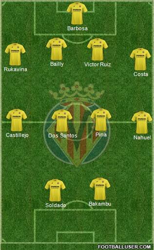 Villarreal C.F., S.A.D. Formation 2015