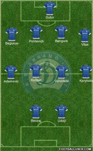 Dinamo Minsk 4-4-2 football formation