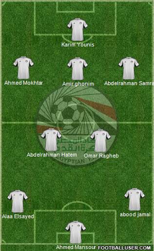 Egypt Formation 2015