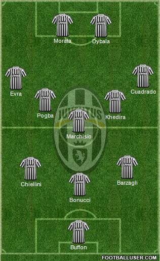 Juventus Formation 2015